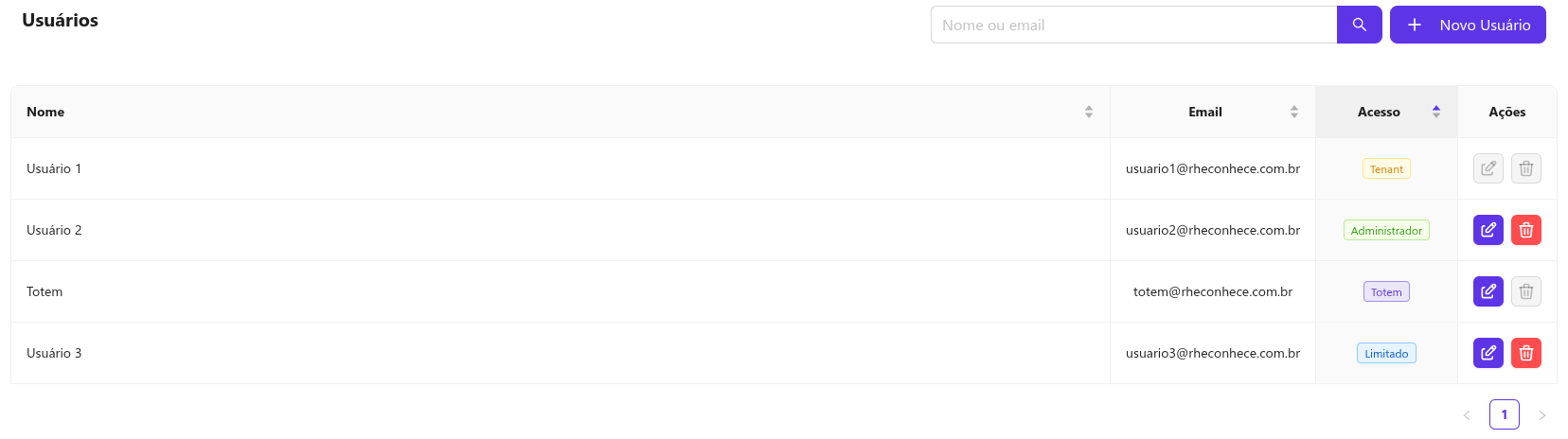 Listagem de usuários